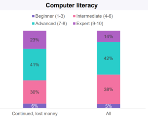 Source: Microsoft 2021 Global Tech Support Scam Research Report